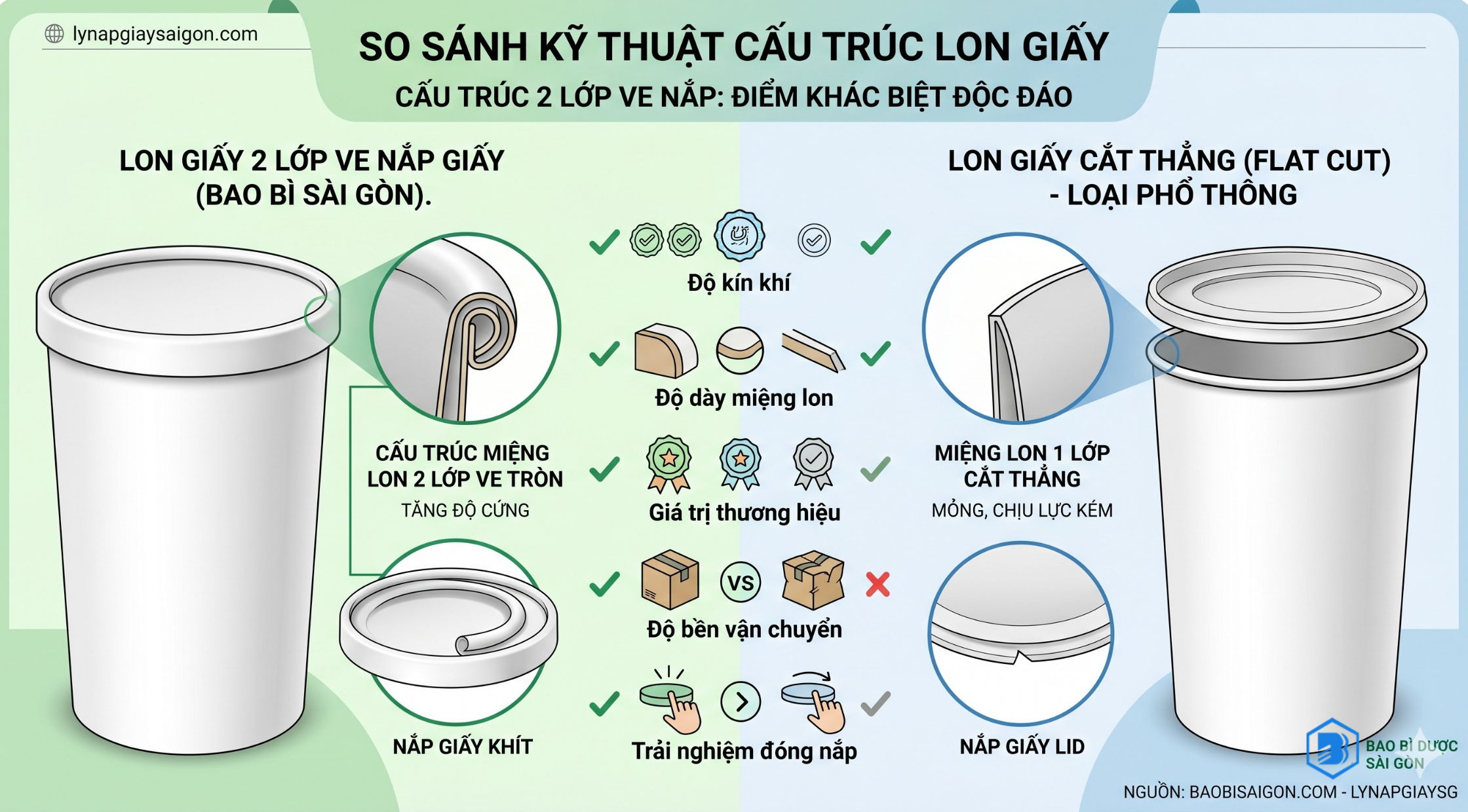 Lon giấy 2 lớp ve nắp giấy: Đỉnh cao bao bì xanh và sự tinh tế trong từng đường nét 2 lon giấy 2 lớp ve nắp giấy