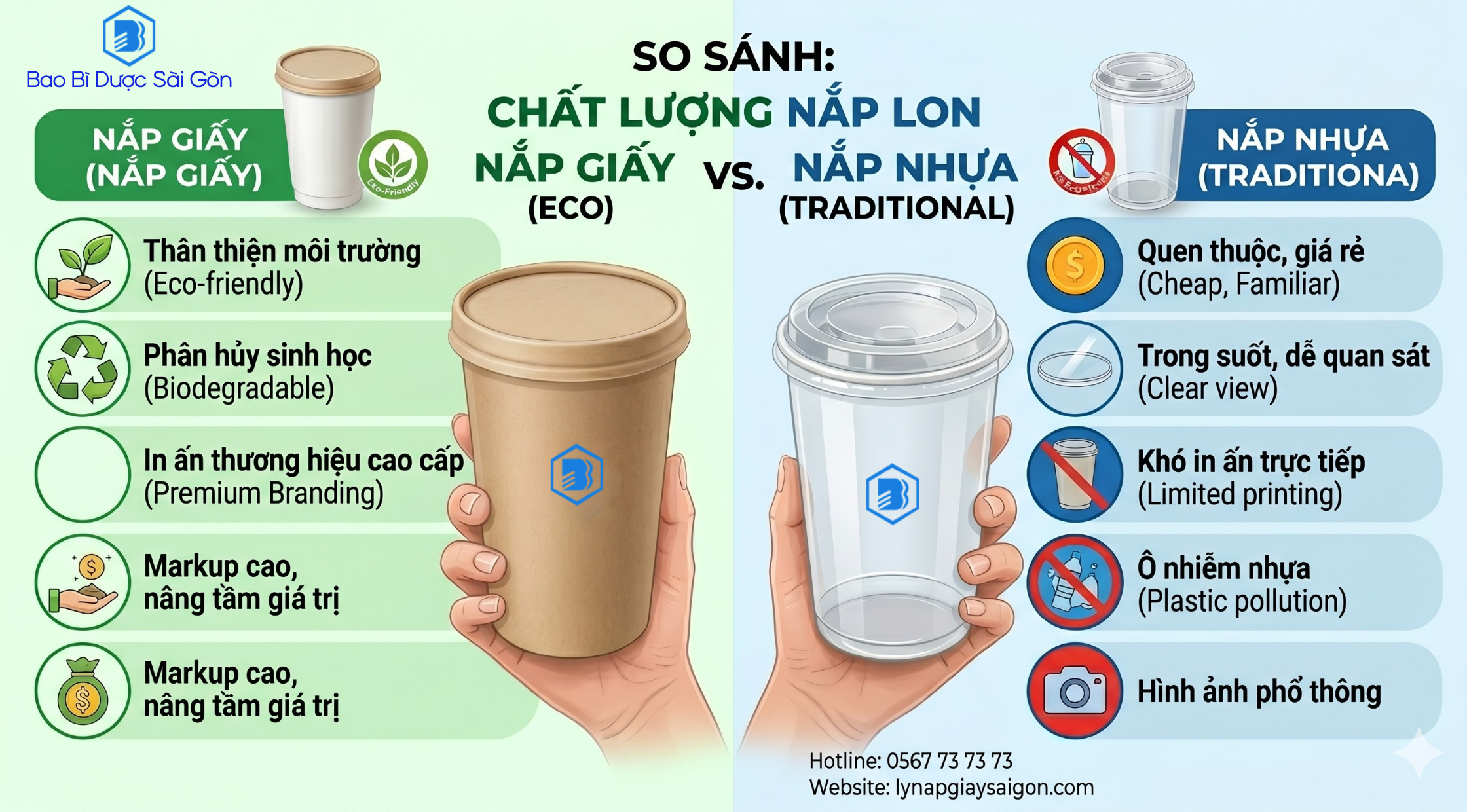 so sánh nắp giấy và nắp nhựa cho lon