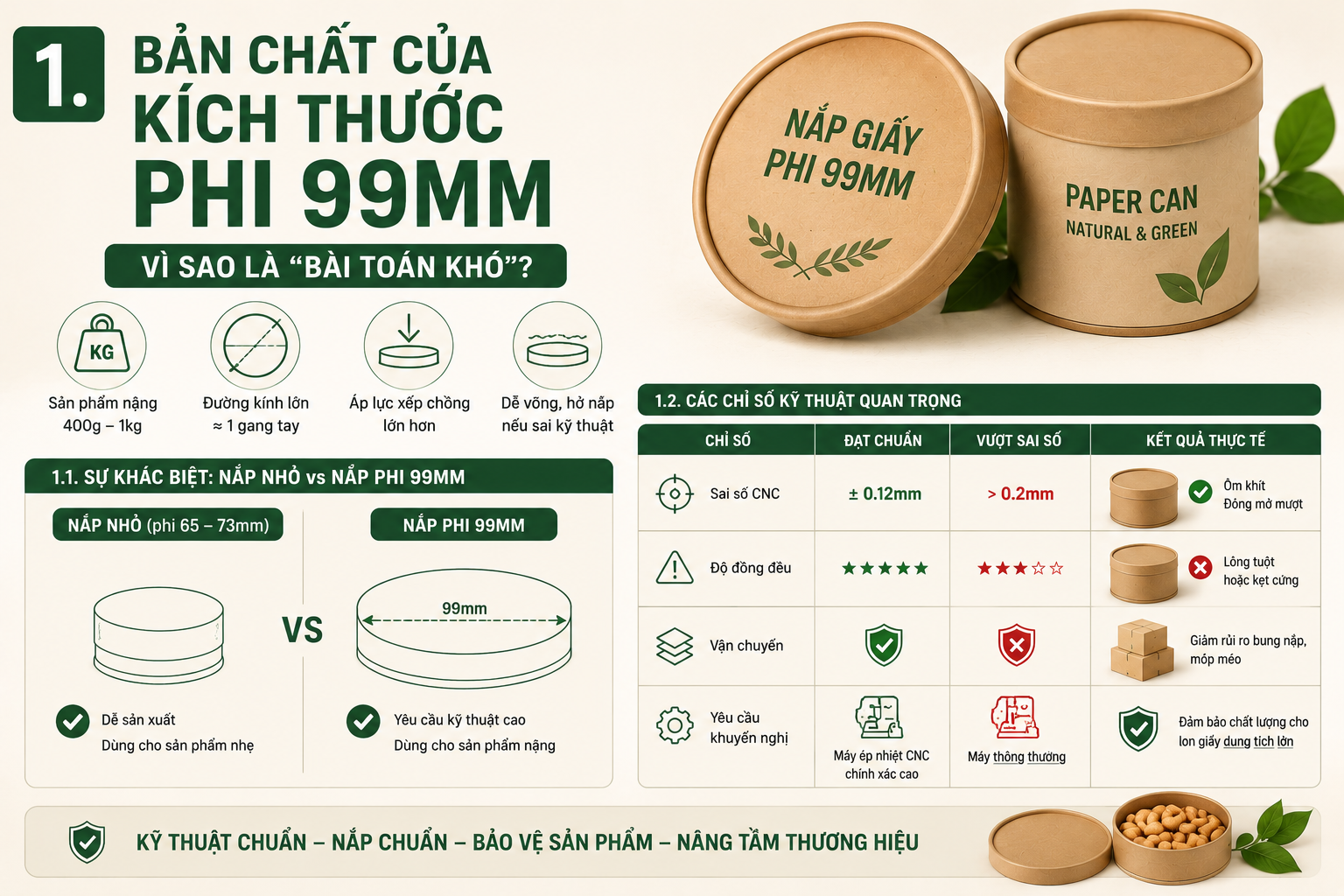 nắp giấy cho lon giấy đường kính 99mm